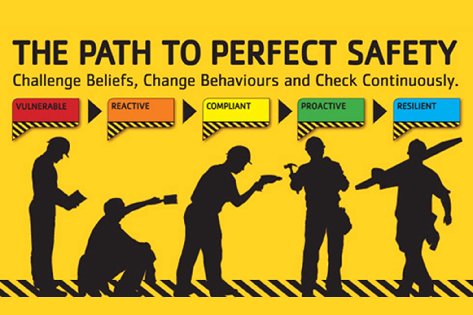 Occupational Health & Safety